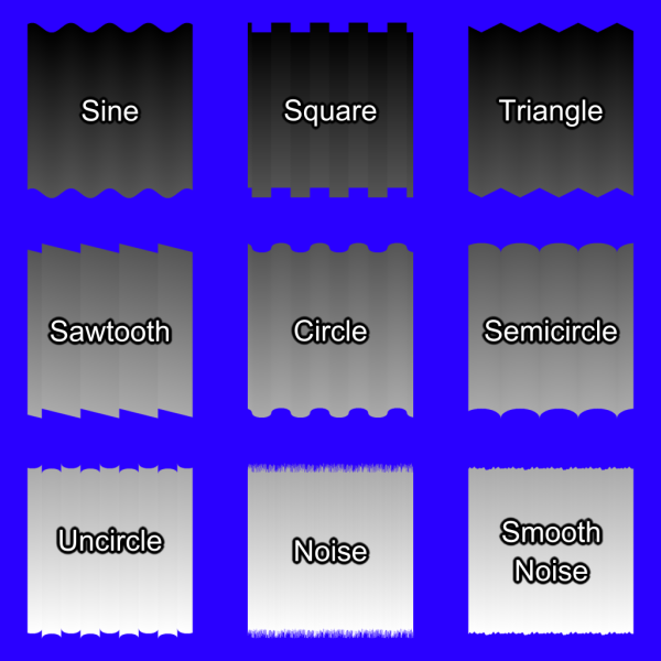 File:Types of wave warps.png